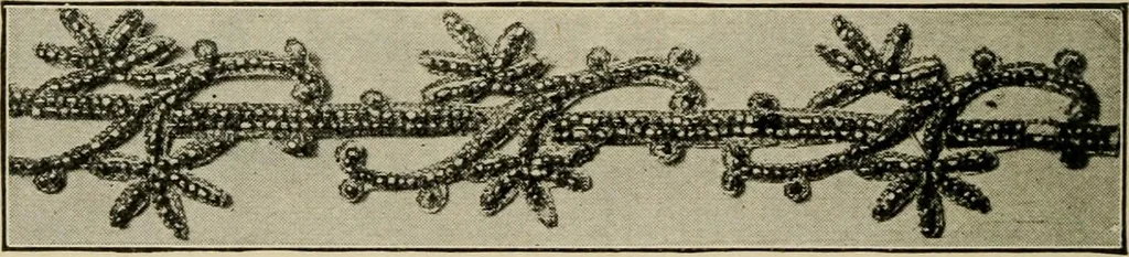An illustration from Textiles and clothing, 1907, leaf 219