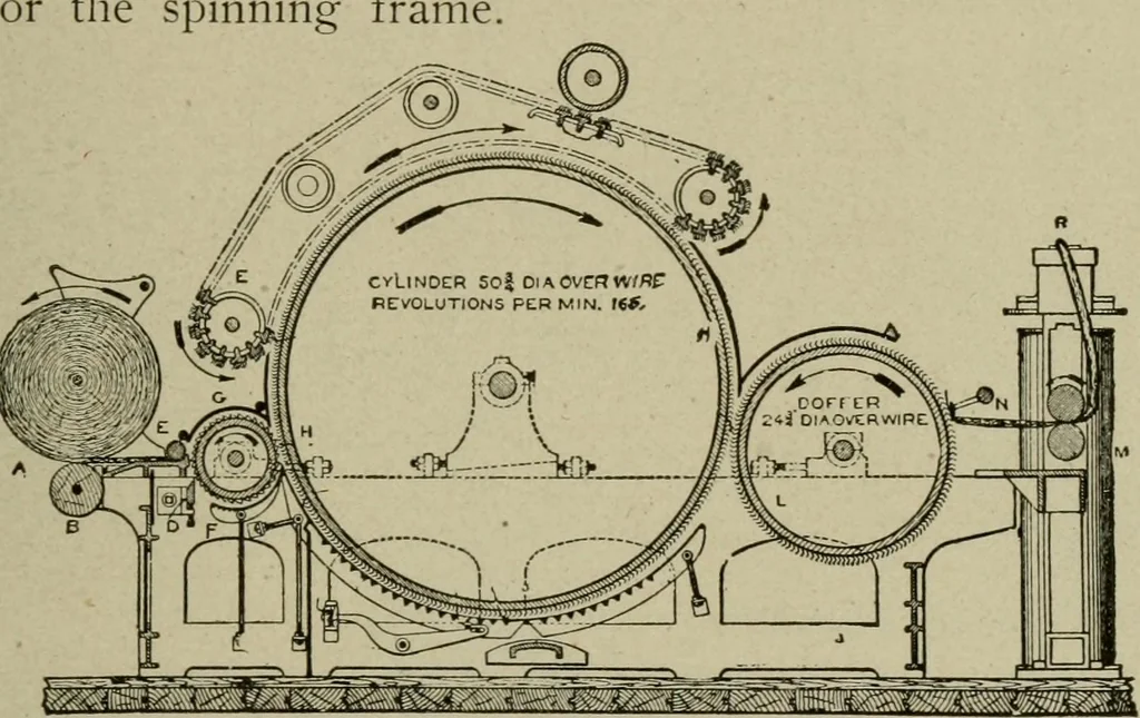 An illustration from Textiles and clothing, 1907, leaf 66