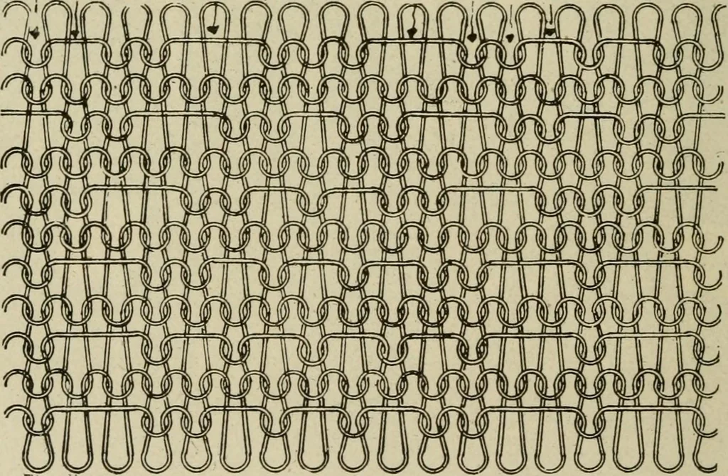 An illustration from Textiles and clothing, 1907, leaf 77