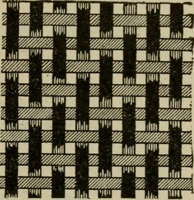 An illustration from Textiles and clothing, 1907, leaf 78