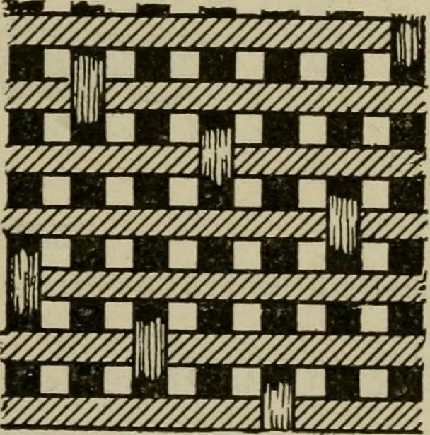 An illustration from Textiles and clothing, 1907, leaf 78
