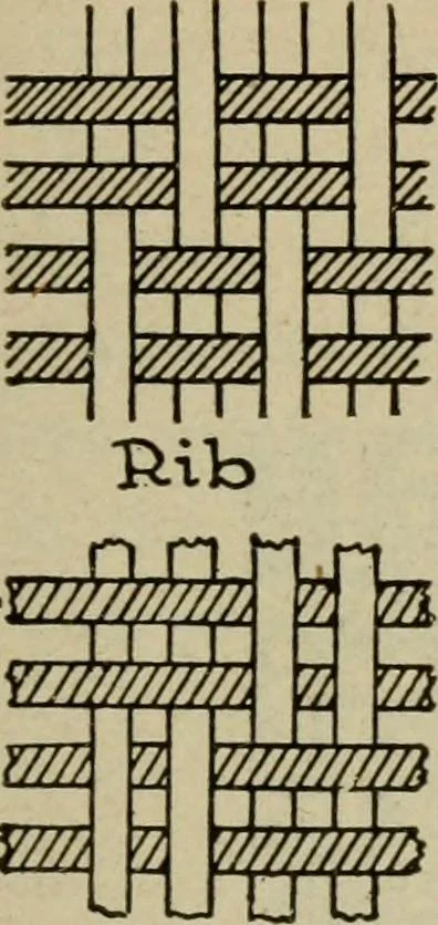 An illustration from Textiles and clothing, 1907, leaf 80