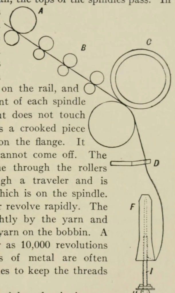 An illustration from Textiles; a handbook for the student and the consumer, 1926, leaf 69