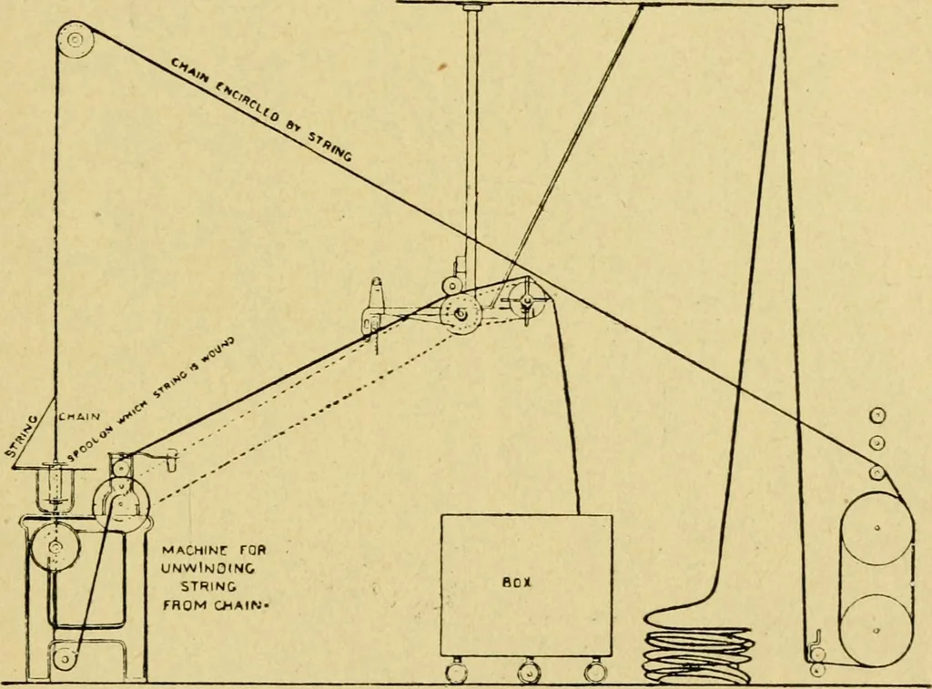 An illustration from Textile texts for cotton manufacturers : concerning the proper methods of equipping and running mills ... and a full list of the patented cotton machinery introduced and sold by the Draper Company, 1903, leaf 236