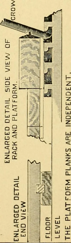 An illustration from Textile texts for cotton manufacturers : concerning the proper methods of equipping and running mills ... and a full list of the patented cotton machinery introduced and sold by the Draper Company, 1903, leaf 49
