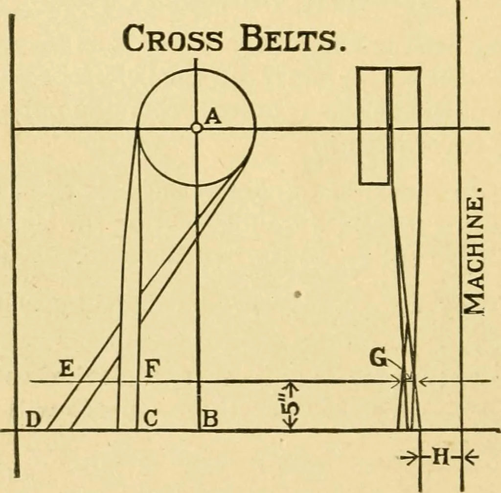 An illustration from Textile texts for cotton manufacturers : concerning the proper methods of equipping and running mills ... and a full list of the patented cotton machinery introduced and sold by the Draper Company, 1903, leaf 53