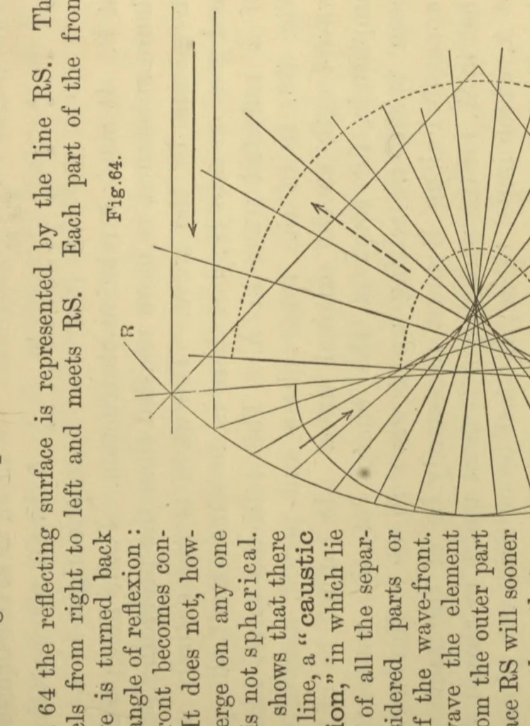 An illustration from A text book of the principles of physics, 1885, leaf 150