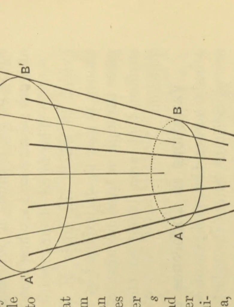 An illustration from A text book of the principles of physics, 1885, leaf 216