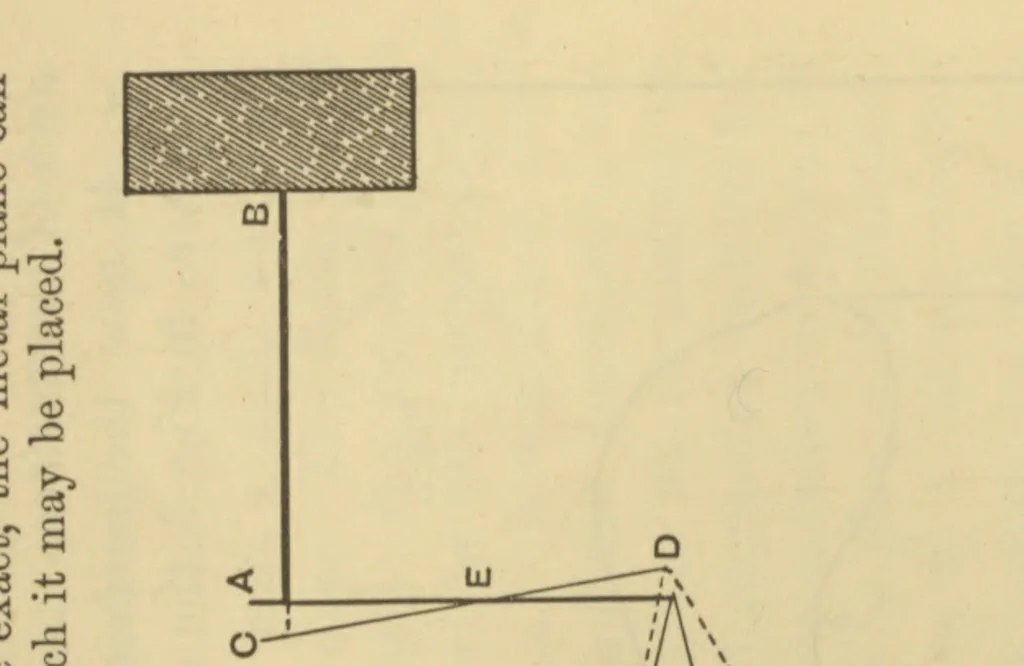 An illustration from A text book of the principles of physics, 1885, leaf 60