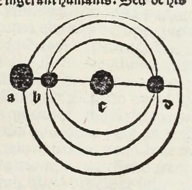 An illustration from Textus De sphera, 1507, leaf 55