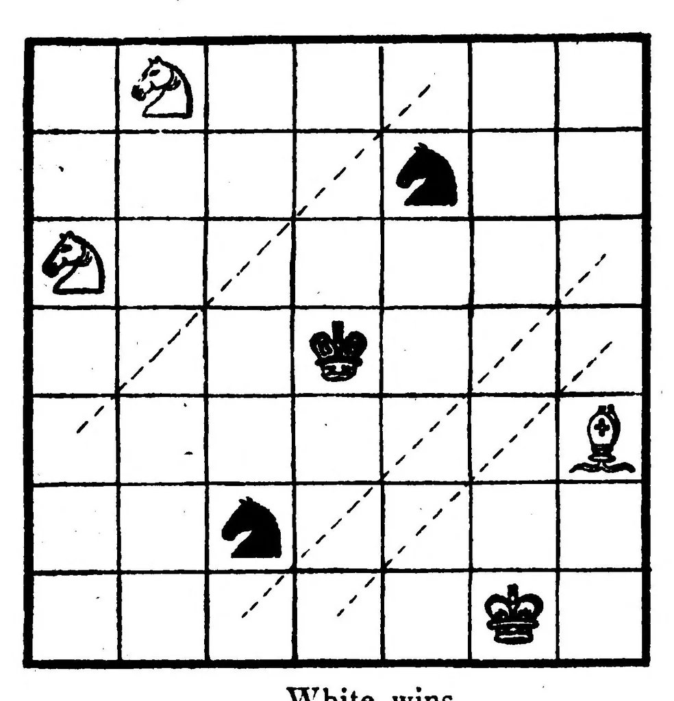 An illustration from The British Chess Magazine Volume 20 1900, 1900, leaf 283