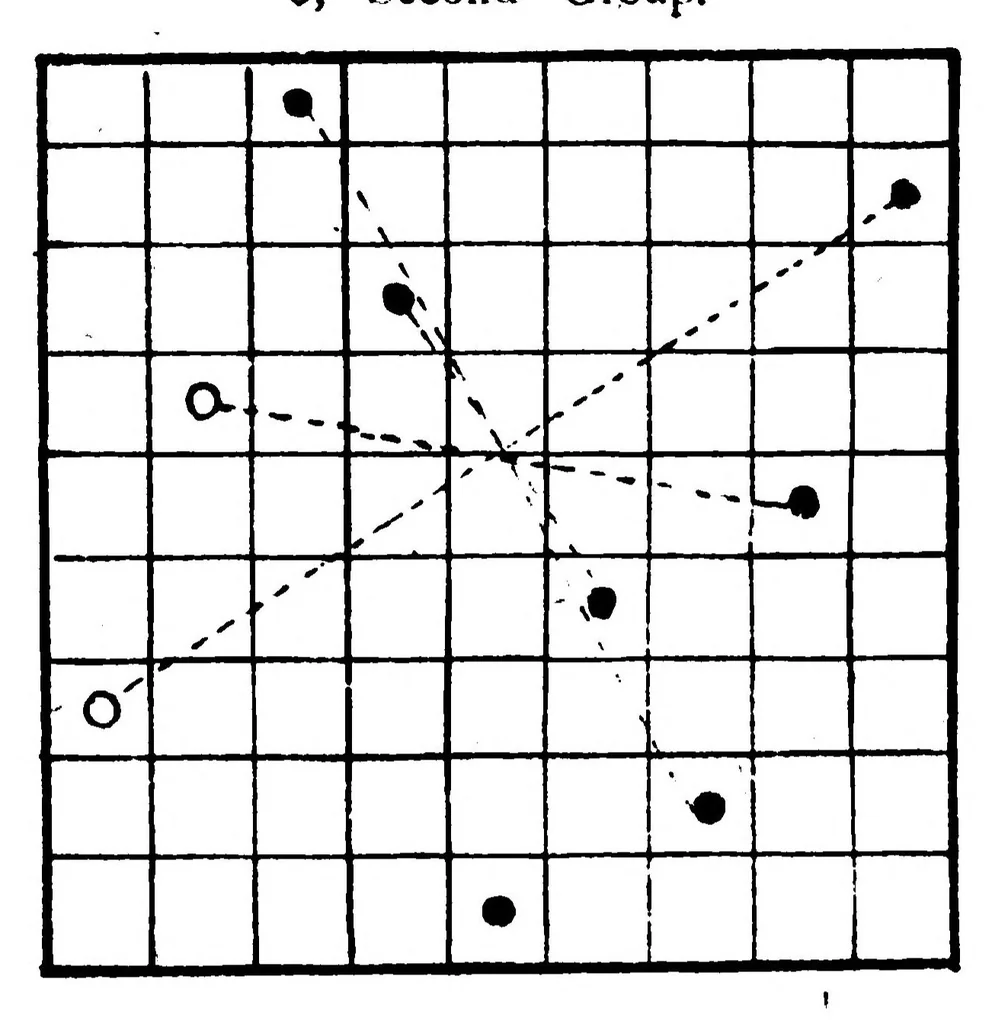 An illustration from The British Chess Magazine Volume 20 1900, 1900, leaf 368