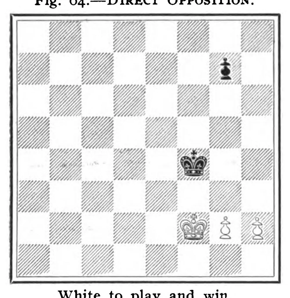 An illustration from The British Chess Magazine Volume 32 1912, 1912, leaf 298