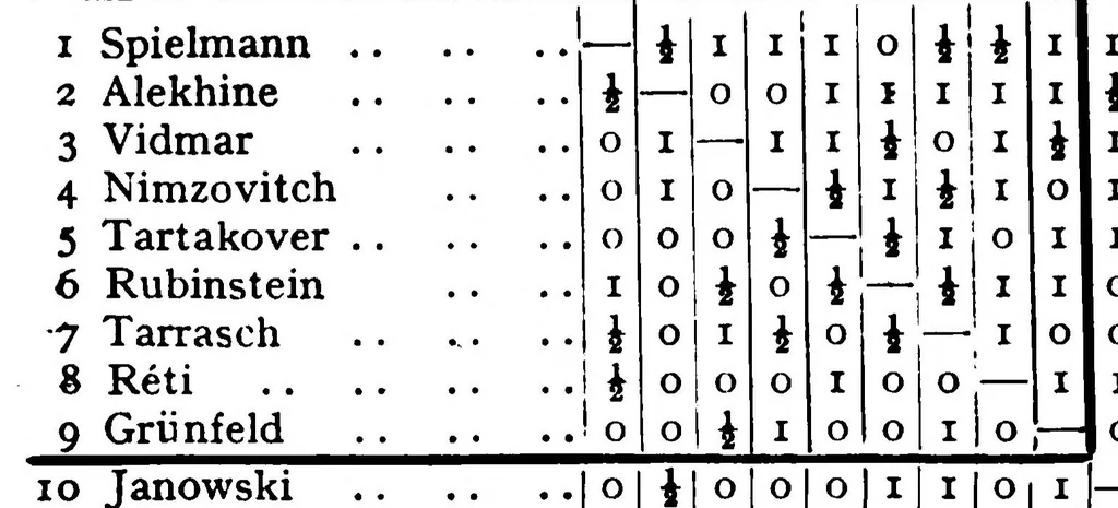 An illustration from The British Chess Magazine Volume 46 1926, 1926, leaf 310