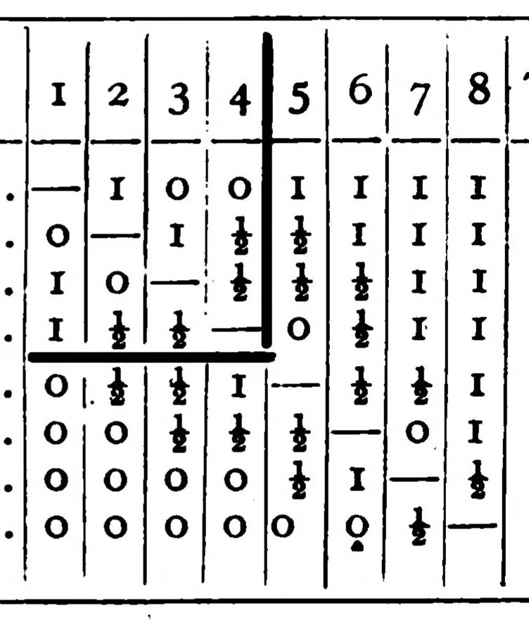 An illustration from The British Chess Magazine Volume 46 1926, 1926, leaf 624