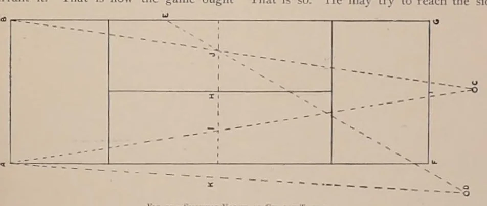 An illustration from The enyclopaedia of sport and games Vol. 3; 1911, 1911, leaf 144