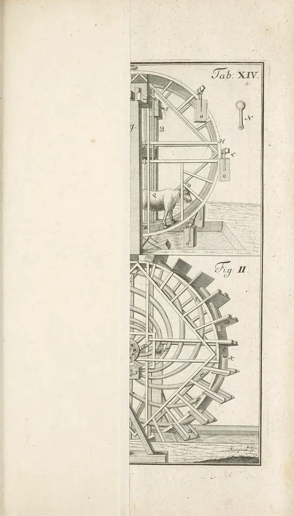 An illustration from Theatri machinarum hydraulicarum tomus I [-II], oder, Schau-Platz der Wasser-Künste ... : ein Werck, so nicht nur Künstlern, Kunstmeistern, Berg-Leuthen und Kunst-Steigern ... sondern auch Architectis, Ingenieurs, Commissarien, Beamten, überhaupt allen Hauswirthen und Kunst-liebenden nützlich und nöthig, 1774, leaf 247