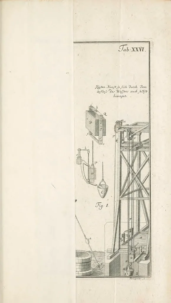 An illustration from Theatri machinarum hydraulicarum tomus I [-II], oder, Schau-Platz der Wasser-Künste ... : ein Werck, so nicht nur Künstlern, Kunstmeistern, Berg-Leuthen und Kunst-Steigern ... sondern auch Architectis, Ingenieurs, Commissarien, Beamten, überhaupt allen Hauswirthen und Kunst-liebenden nützlich und nöthig, 1774, leaf 295