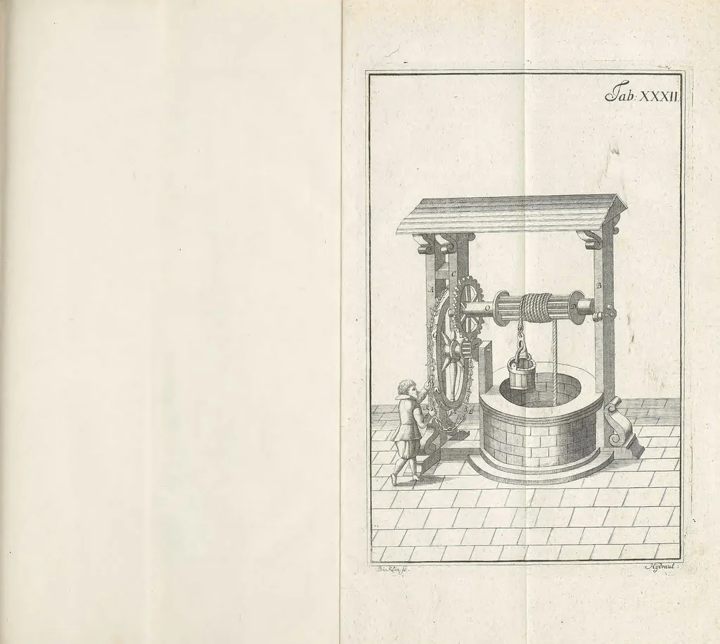 An illustration from Theatri machinarum hydraulicarum tomus I [-II], oder, Schau-Platz der Wasser-Künste ... : ein Werck, so nicht nur Künstlern, Kunstmeistern, Berg-Leuthen und Kunst-Steigern ... sondern auch Architectis, Ingenieurs, Commissarien, Beamten, überhaupt allen Hauswirthen und Kunst-liebenden nützlich und nöthig, 1774, leaf 321