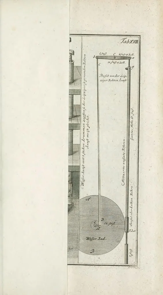 An illustration from Theatri machinarum hydraulicarum tomus I [-II], oder, Schau-Platz der Wasser-Künste ... : ein Werck, so nicht nur Künstlern, Kunstmeistern, Berg-Leuthen und Kunst-Steigern ... sondern auch Architectis, Ingenieurs, Commissarien, Beamten, überhaupt allen Hauswirthen und Kunst-liebenden nützlich und nöthig, 1774, leaf 663