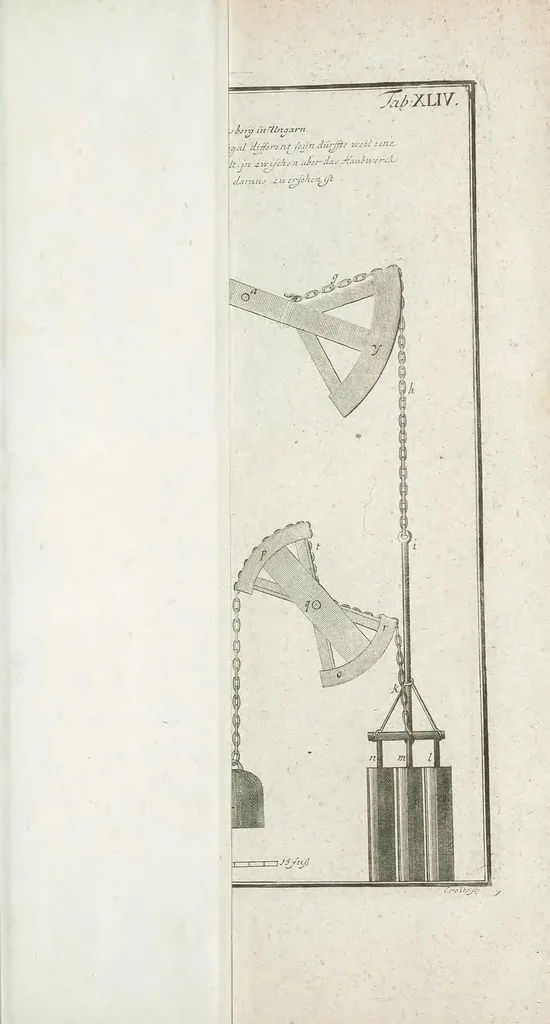 An illustration from Theatri machinarum hydraulicarum tomus I [-II], oder, Schau-Platz der Wasser-Künste ... : ein Werck, so nicht nur Künstlern, Kunstmeistern, Berg-Leuthen und Kunst-Steigern ... sondern auch Architectis, Ingenieurs, Commissarien, Beamten, überhaupt allen Hauswirthen und Kunst-liebenden nützlich und nöthig, 1774, leaf 759