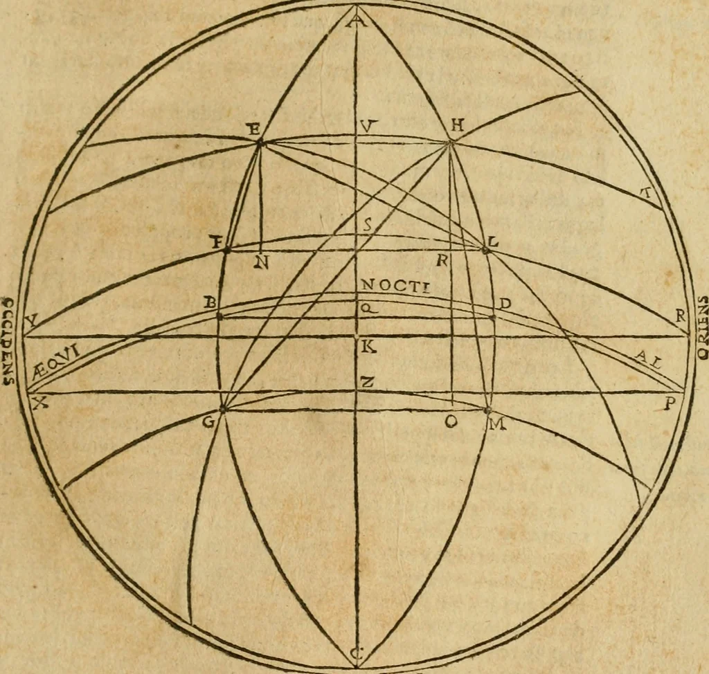 An illustration from Theatro del mundo, y del tiempo : en el qual no solo se descriuen sus partes, y se da regla en el medirlas, mas con ingeniosas y acomodadas demostraciones y figuras, se representan ante los lectores ... : cõ index, 1614, leaf 100