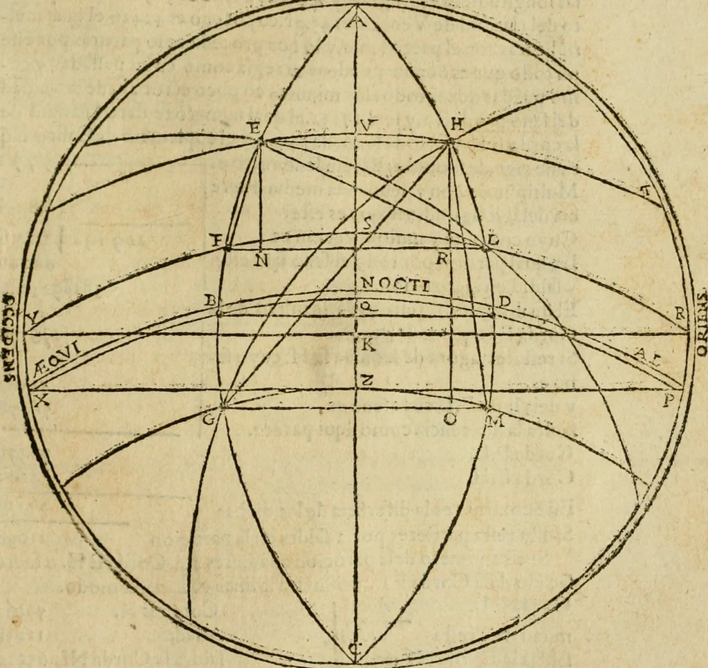 An illustration from Theatro del mundo, y del tiempo : en el qual no solo se descriuen sus partes, y se da regla en el medirlas, mas con ingeniosas y acomodadas demostraciones y figuras, se representan ante los lectores ... : cõ index, 1614, leaf 104