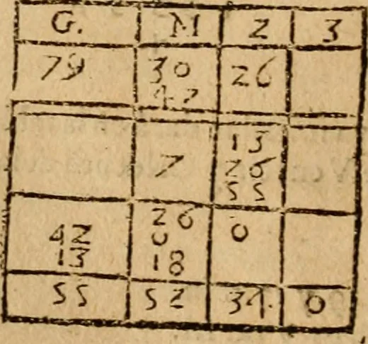 An illustration from Theatro del mundo, y del tiempo : en el qual no solo se descriuen sus partes, y se da regla en el medirlas, mas con ingeniosas y acomodadas demostraciones y figuras, se representan ante los lectores ... : cõ index, 1614, leaf 107