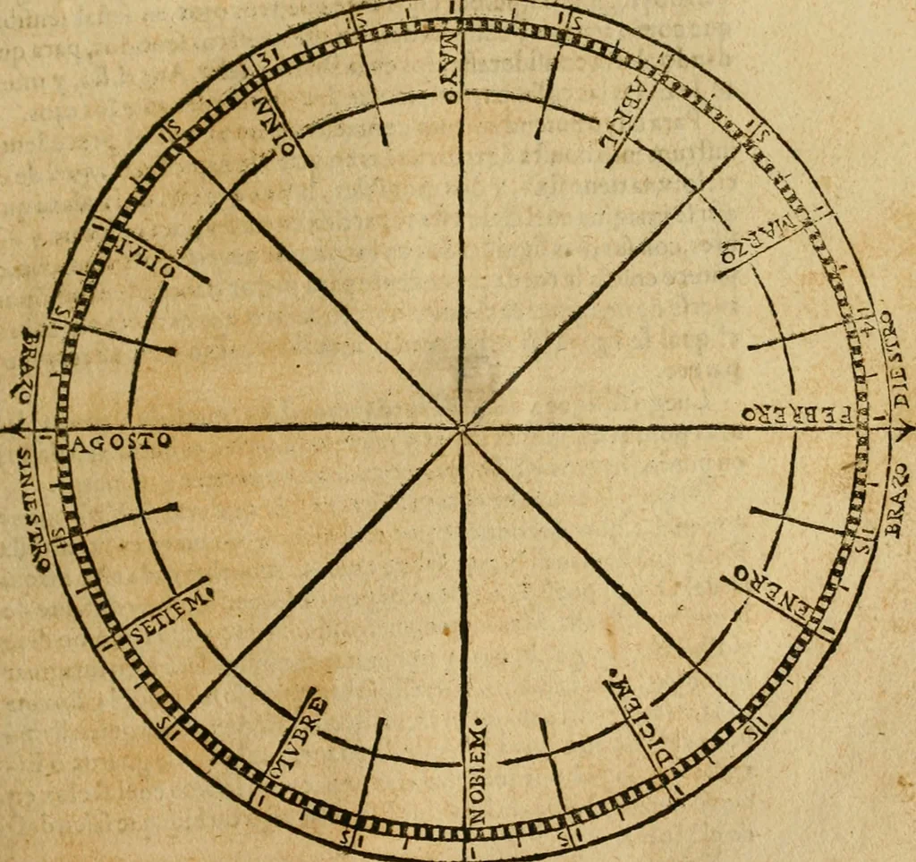 An illustration from Theatro del mundo, y del tiempo : en el qual no solo se descriuen sus partes, y se da regla en el medirlas, mas con ingeniosas y acomodadas demostraciones y figuras, se representan ante los lectores ... : cõ index, 1614, leaf 154