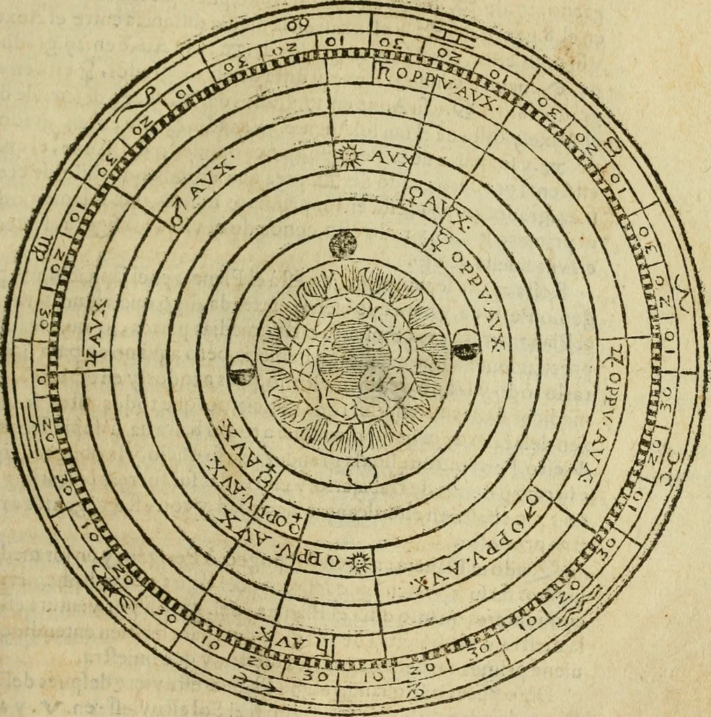 An illustration from Theatro del mundo, y del tiempo : en el qual no solo se descriuen sus partes, y se da regla en el medirlas, mas con ingeniosas y acomodadas demostraciones y figuras, se representan ante los lectores ... : cõ index, 1614, leaf 168