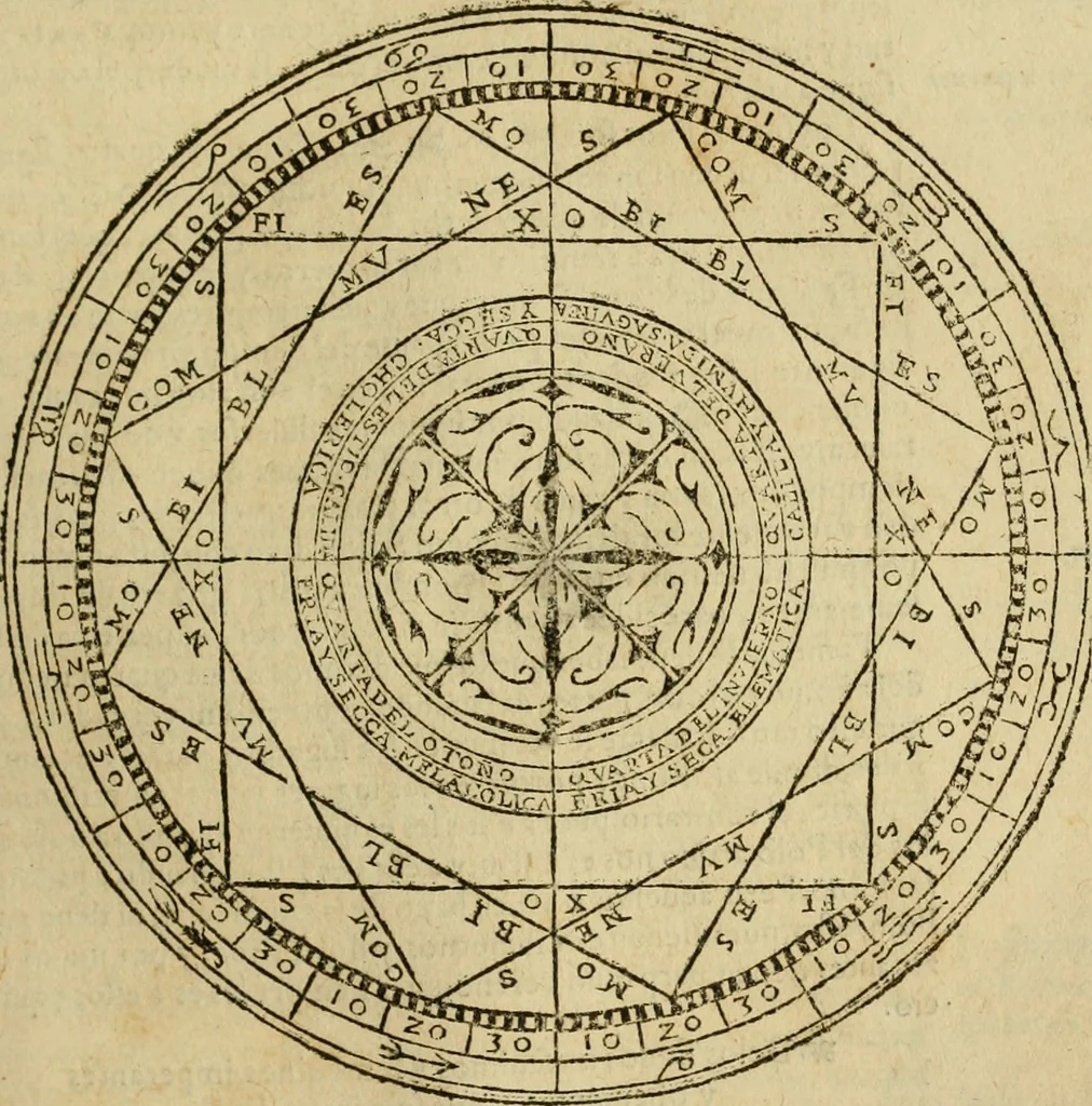 An illustration from Theatro del mundo, y del tiempo : en el qual no solo se descriuen sus partes, y se da regla en el medirlas, mas con ingeniosas y acomodadas demostraciones y figuras, se representan ante los lectores ... : cõ index, 1614, leaf 172