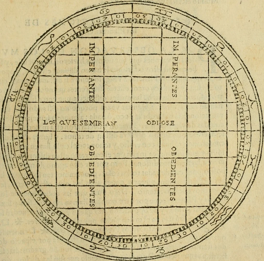 An illustration from Theatro del mundo, y del tiempo : en el qual no solo se descriuen sus partes, y se da regla en el medirlas, mas con ingeniosas y acomodadas demostraciones y figuras, se representan ante los lectores ... : cõ index, 1614, leaf 176