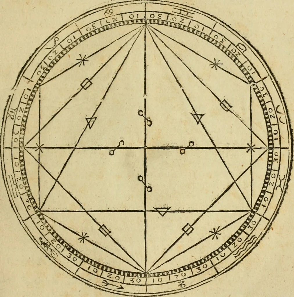 An illustration from Theatro del mundo, y del tiempo : en el qual no solo se descriuen sus partes, y se da regla en el medirlas, mas con ingeniosas y acomodadas demostraciones y figuras, se representan ante los lectores ... : cõ index, 1614, leaf 180