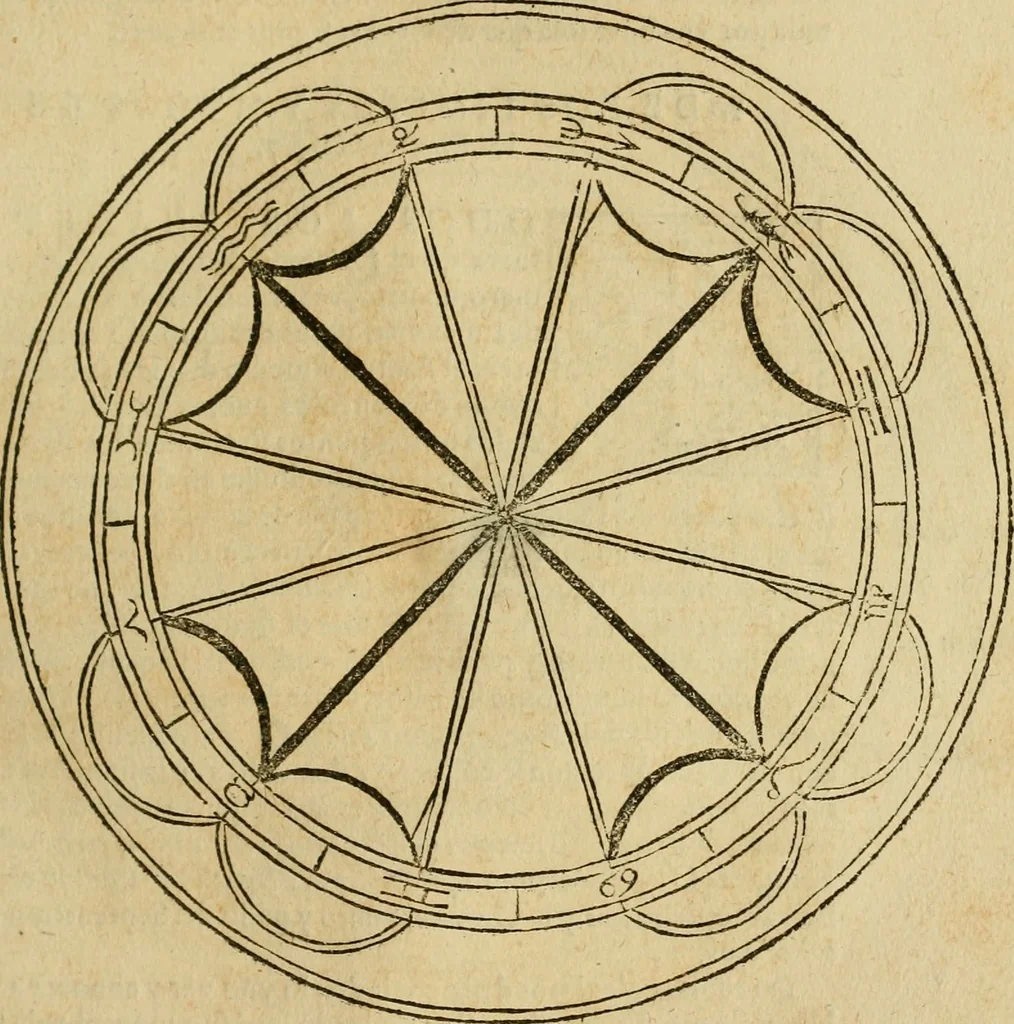 An illustration from Theatro del mundo, y del tiempo : en el qual no solo se descriuen sus partes, y se da regla en el medirlas, mas con ingeniosas y acomodadas demostraciones y figuras, se representan ante los lectores ... : cõ index, 1614, leaf 184
