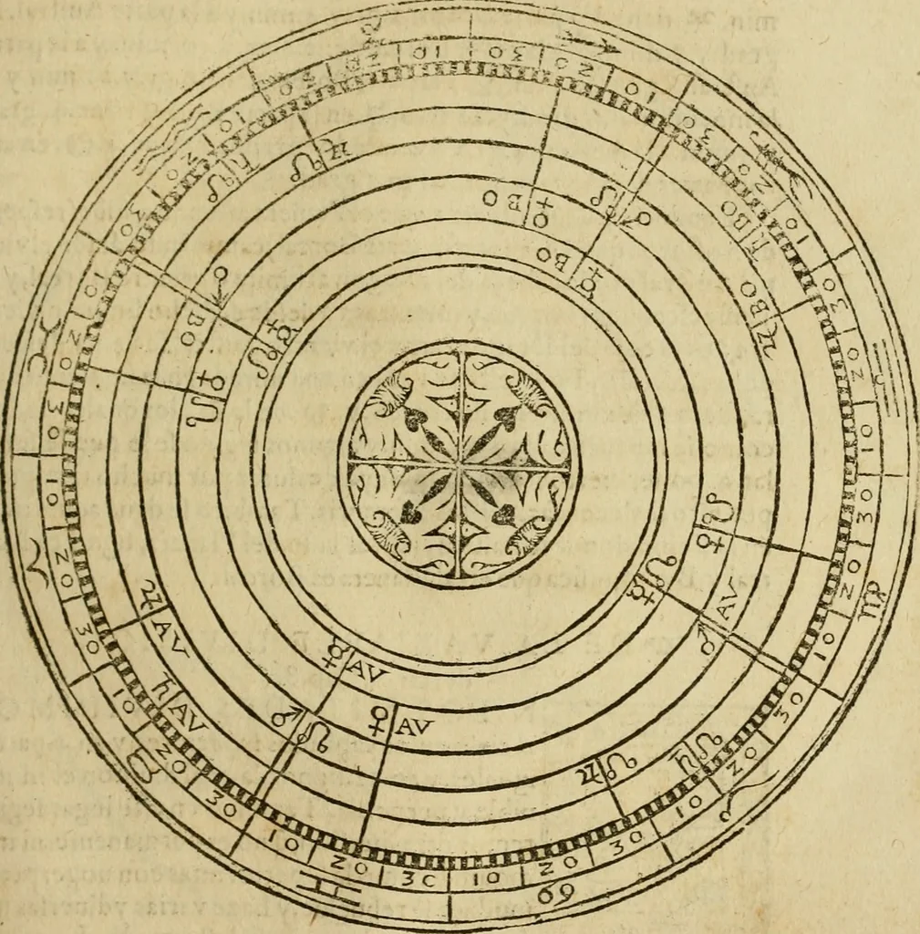 An illustration from Theatro del mundo, y del tiempo : en el qual no solo se descriuen sus partes, y se da regla en el medirlas, mas con ingeniosas y acomodadas demostraciones y figuras, se representan ante los lectores ... : cõ index, 1614, leaf 186