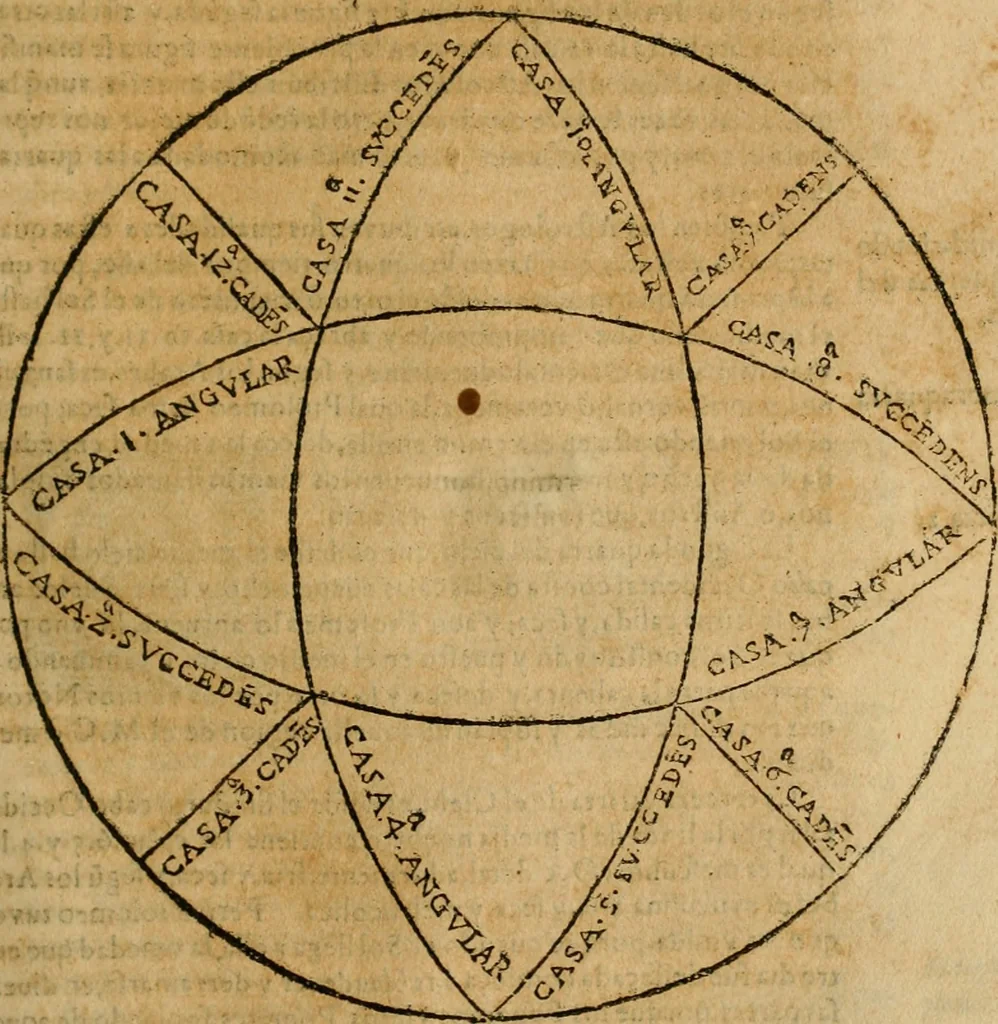 An illustration from Theatro del mundo, y del tiempo : en el qual no solo se descriuen sus partes, y se da regla en el medirlas, mas con ingeniosas y acomodadas demostraciones y figuras, se representan ante los lectores ... : cõ index, 1614, leaf 188