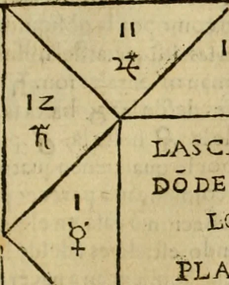 An illustration from Theatro del mundo, y del tiempo : en el qual no solo se descriuen sus partes, y se da regla en el medirlas, mas con ingeniosas y acomodadas demostraciones y figuras, se representan ante los lectores ... : cõ index, 1614, leaf 200