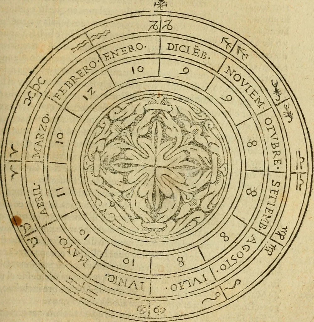 An illustration from Theatro del mundo, y del tiempo : en el qual no solo se descriuen sus partes, y se da regla en el medirlas, mas con ingeniosas y acomodadas demostraciones y figuras, se representan ante los lectores ... : cõ index, 1614, leaf 204