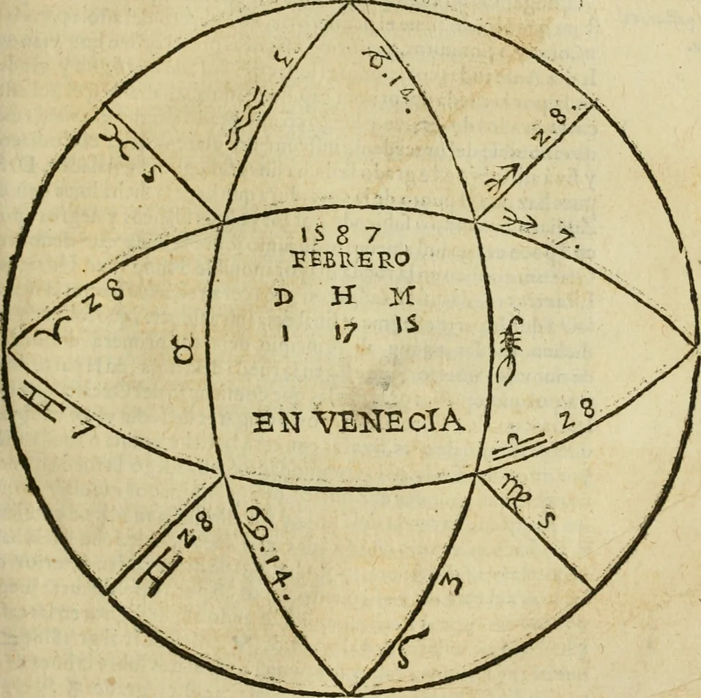 An illustration from Theatro del mundo, y del tiempo : en el qual no solo se descriuen sus partes, y se da regla en el medirlas, mas con ingeniosas y acomodadas demostraciones y figuras, se representan ante los lectores ... : cõ index, 1614, leaf 216