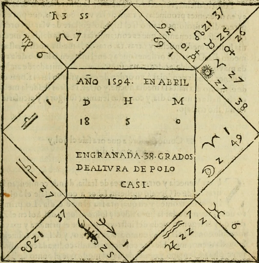 An illustration from Theatro del mundo, y del tiempo : en el qual no solo se descriuen sus partes, y se da regla en el medirlas, mas con ingeniosas y acomodadas demostraciones y figuras, se representan ante los lectores ... : cõ index, 1614, leaf 220