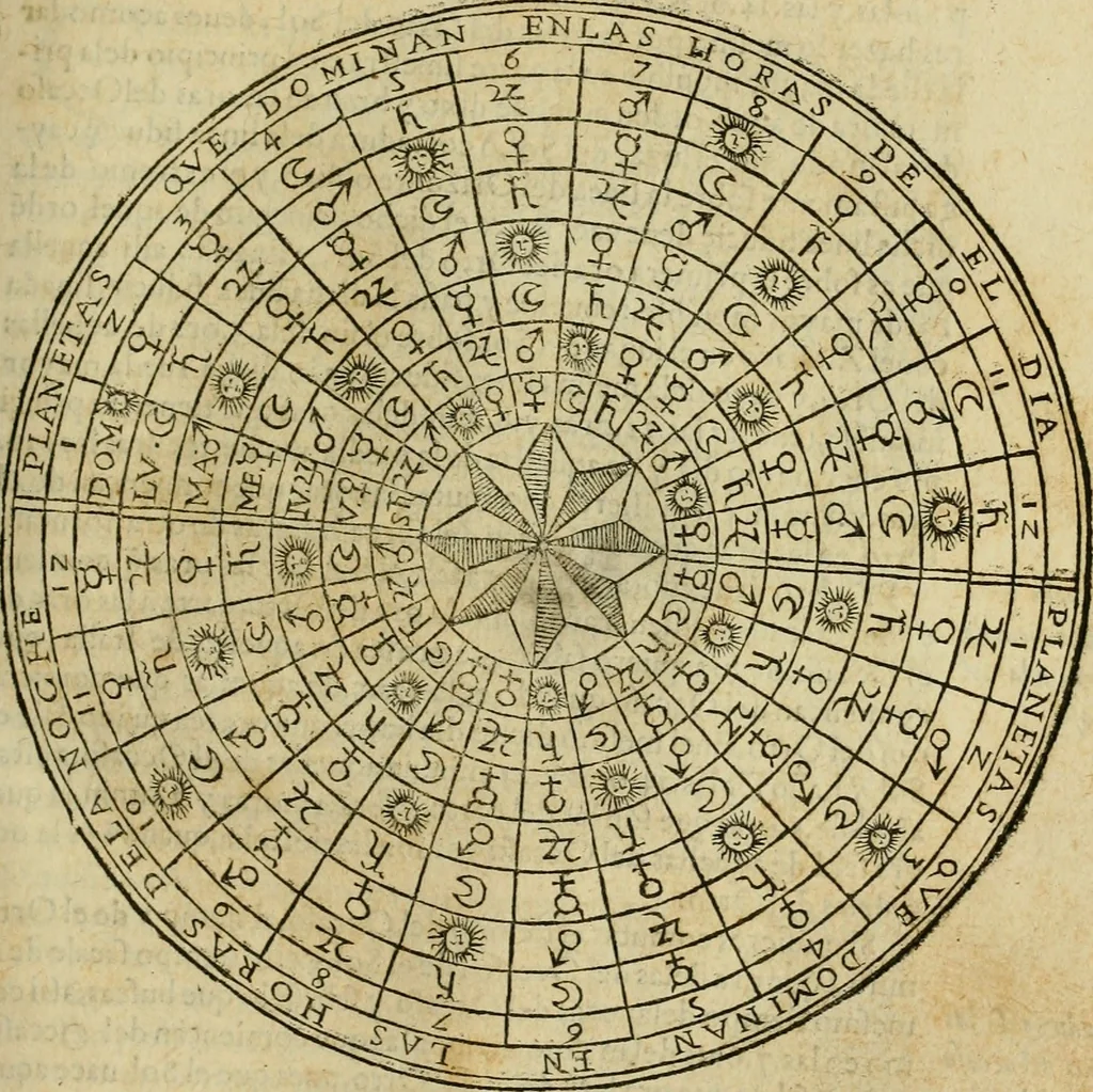 An illustration from Theatro del mundo, y del tiempo : en el qual no solo se descriuen sus partes, y se da regla en el medirlas, mas con ingeniosas y acomodadas demostraciones y figuras, se representan ante los lectores ... : cõ index, 1614, leaf 230