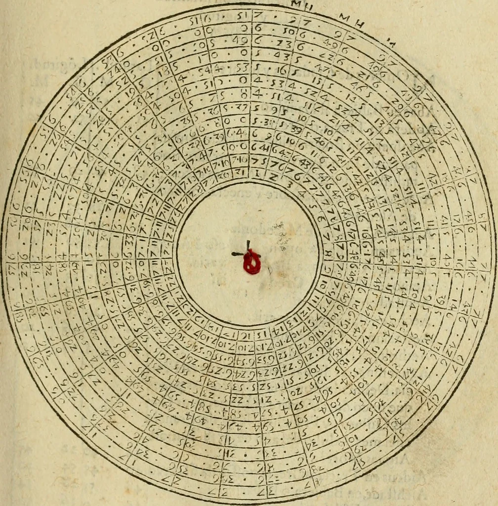 An illustration from Theatro del mundo, y del tiempo : en el qual no solo se descriuen sus partes, y se da regla en el medirlas, mas con ingeniosas y acomodadas demostraciones y figuras, se representan ante los lectores ... : cõ index, 1614, leaf 242