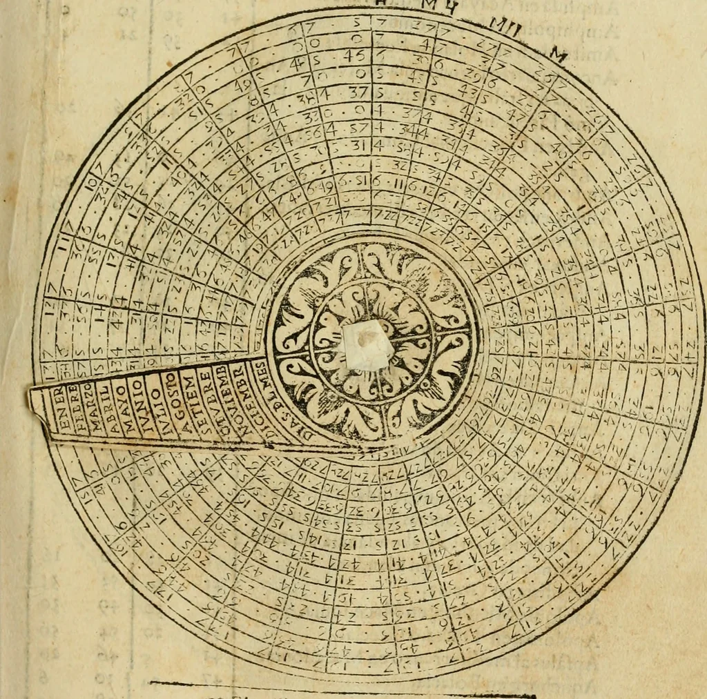 An illustration from Theatro del mundo, y del tiempo : en el qual no solo se descriuen sus partes, y se da regla en el medirlas, mas con ingeniosas y acomodadas demostraciones y figuras, se representan ante los lectores ... : cõ index, 1614, leaf 246