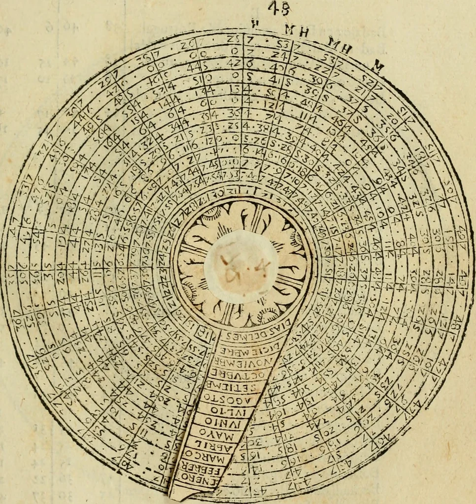 An illustration from Theatro del mundo, y del tiempo : en el qual no solo se descriuen sus partes, y se da regla en el medirlas, mas con ingeniosas y acomodadas demostraciones y figuras, se representan ante los lectores ... : cõ index, 1614, leaf 250
