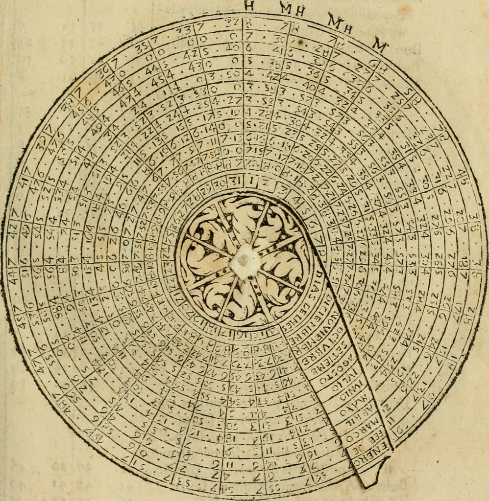 An illustration from Theatro del mundo, y del tiempo : en el qual no solo se descriuen sus partes, y se da regla en el medirlas, mas con ingeniosas y acomodadas demostraciones y figuras, se representan ante los lectores ... : cõ index, 1614, leaf 252
