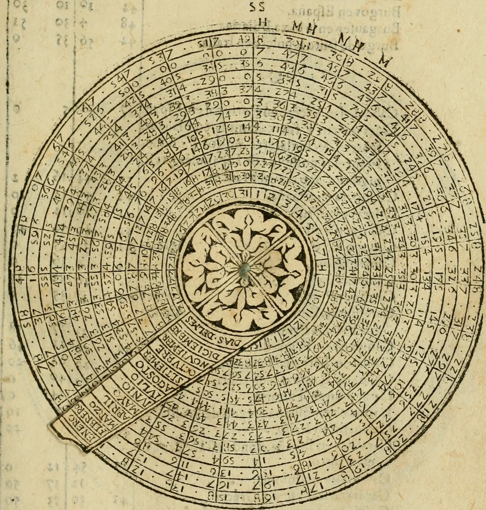 An illustration from Theatro del mundo, y del tiempo : en el qual no solo se descriuen sus partes, y se da regla en el medirlas, mas con ingeniosas y acomodadas demostraciones y figuras, se representan ante los lectores ... : cõ index, 1614, leaf 254
