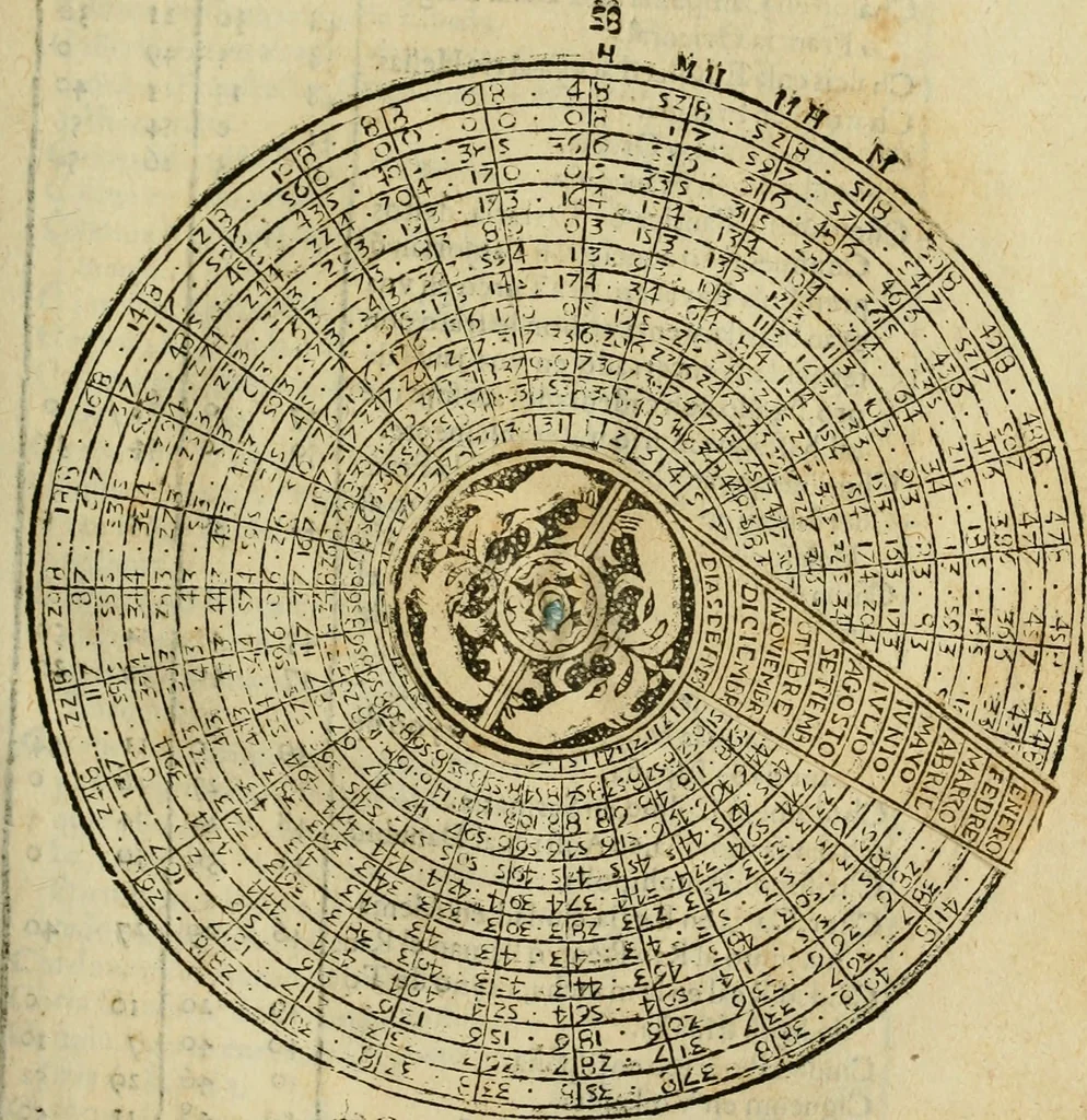 An illustration from Theatro del mundo, y del tiempo : en el qual no solo se descriuen sus partes, y se da regla en el medirlas, mas con ingeniosas y acomodadas demostraciones y figuras, se representan ante los lectores ... : cõ index, 1614, leaf 256