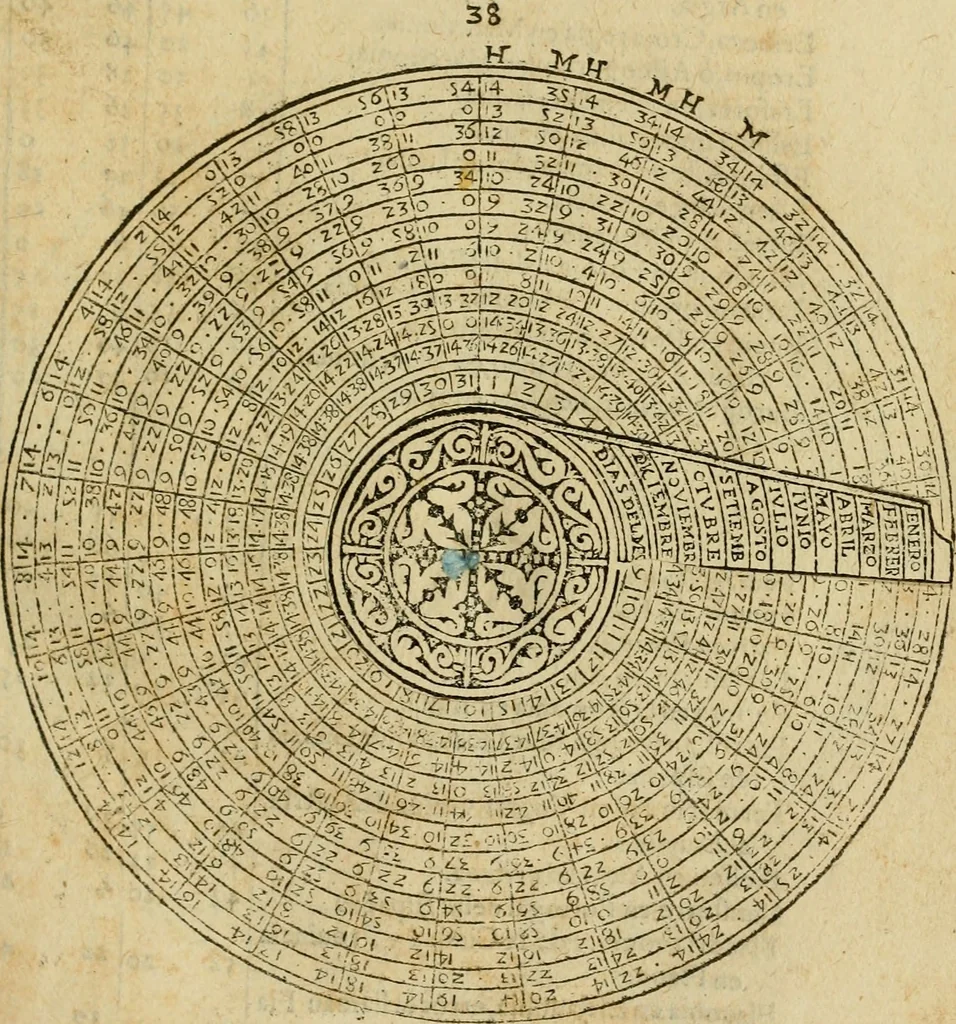 An illustration from Theatro del mundo, y del tiempo : en el qual no solo se descriuen sus partes, y se da regla en el medirlas, mas con ingeniosas y acomodadas demostraciones y figuras, se representan ante los lectores ... : cõ index, 1614, leaf 262