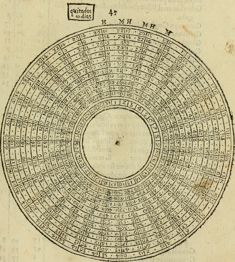 An illustration from Theatro del mundo, y del tiempo : en el qual no solo se descriuen sus partes, y se da regla en el medirlas, mas con ingeniosas y acomodadas demostraciones y figuras, se representan ante los lectores ... : cõ index, 1614, leaf 266