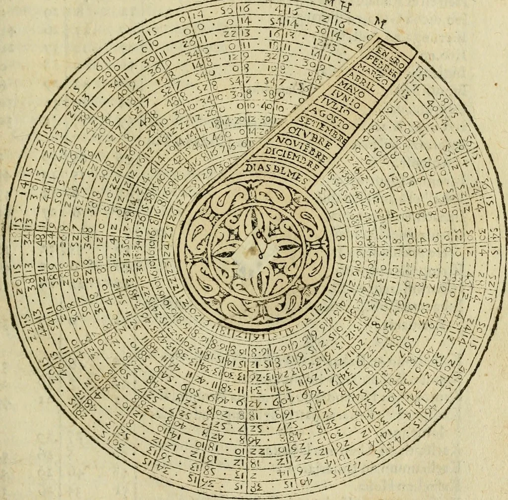 An illustration from Theatro del mundo, y del tiempo : en el qual no solo se descriuen sus partes, y se da regla en el medirlas, mas con ingeniosas y acomodadas demostraciones y figuras, se representan ante los lectores ... : cõ index, 1614, leaf 270